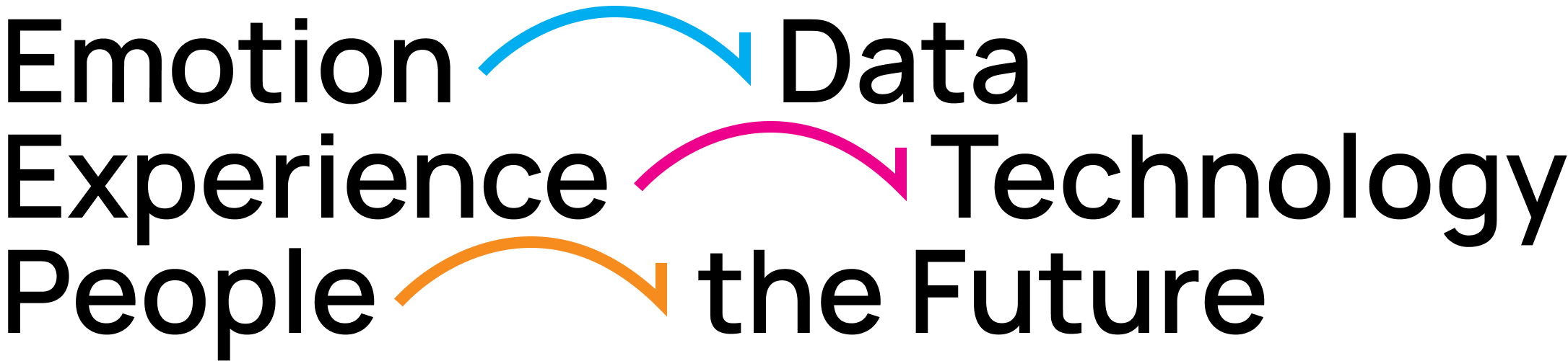 Emotion to Data, Experience to Technology, People to the Future